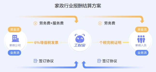 家政公司家政人员代发工资税筹