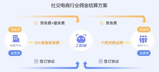 社交电商灵活用工代发工资税筹