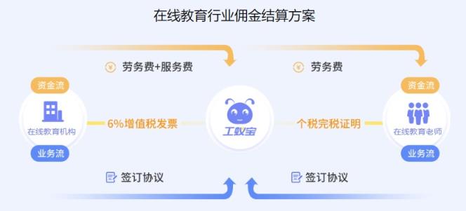 在线教育教师代发工资税筹