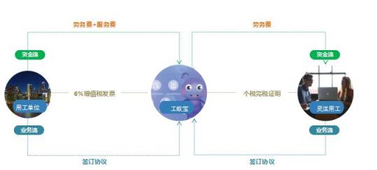 税负重、成本高，用工成本高，企业如何做节税方案